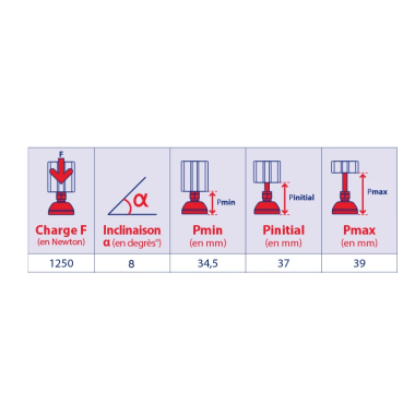 Caractéristiques du Pied profilé aluminium – D30 – M6x45 – Inox
